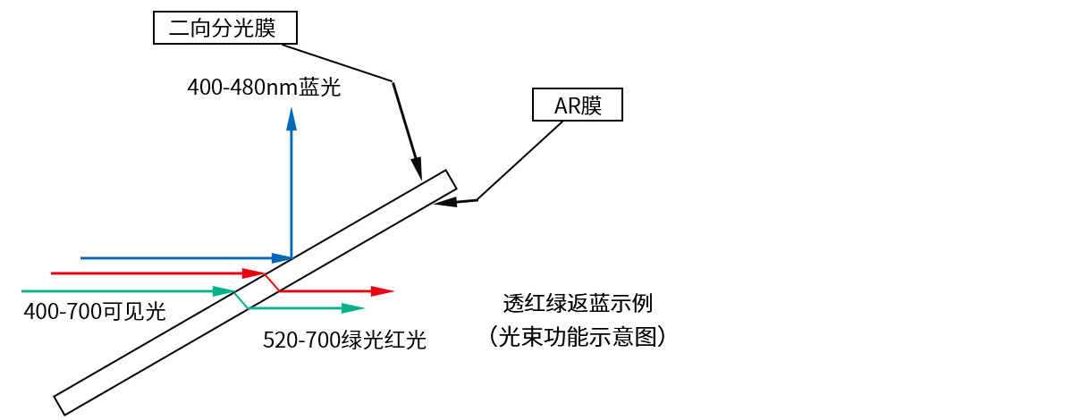 1060 1